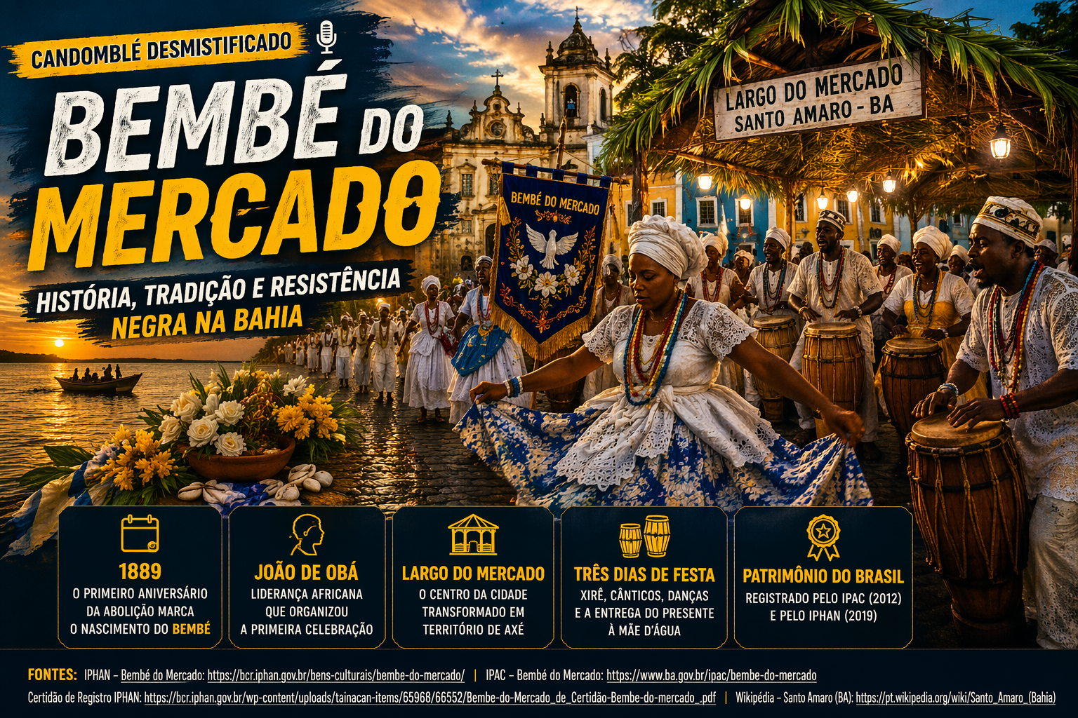 Bembé do Mercado em imagem horizontal cinematográfica com cortejo afro-brasileiro, atabaques, oferendas e celebração pública do Candomblé em Santo Amaro, na Bahia